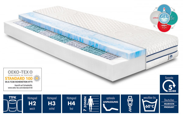 Federkernmatratze Gel-active Classic TTFK