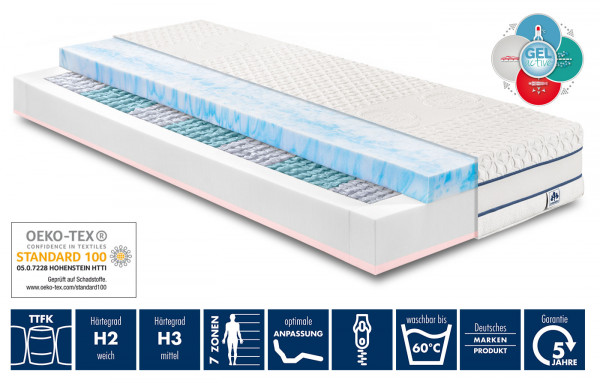 Federkernmatratze Gel-active Comfort TTFK